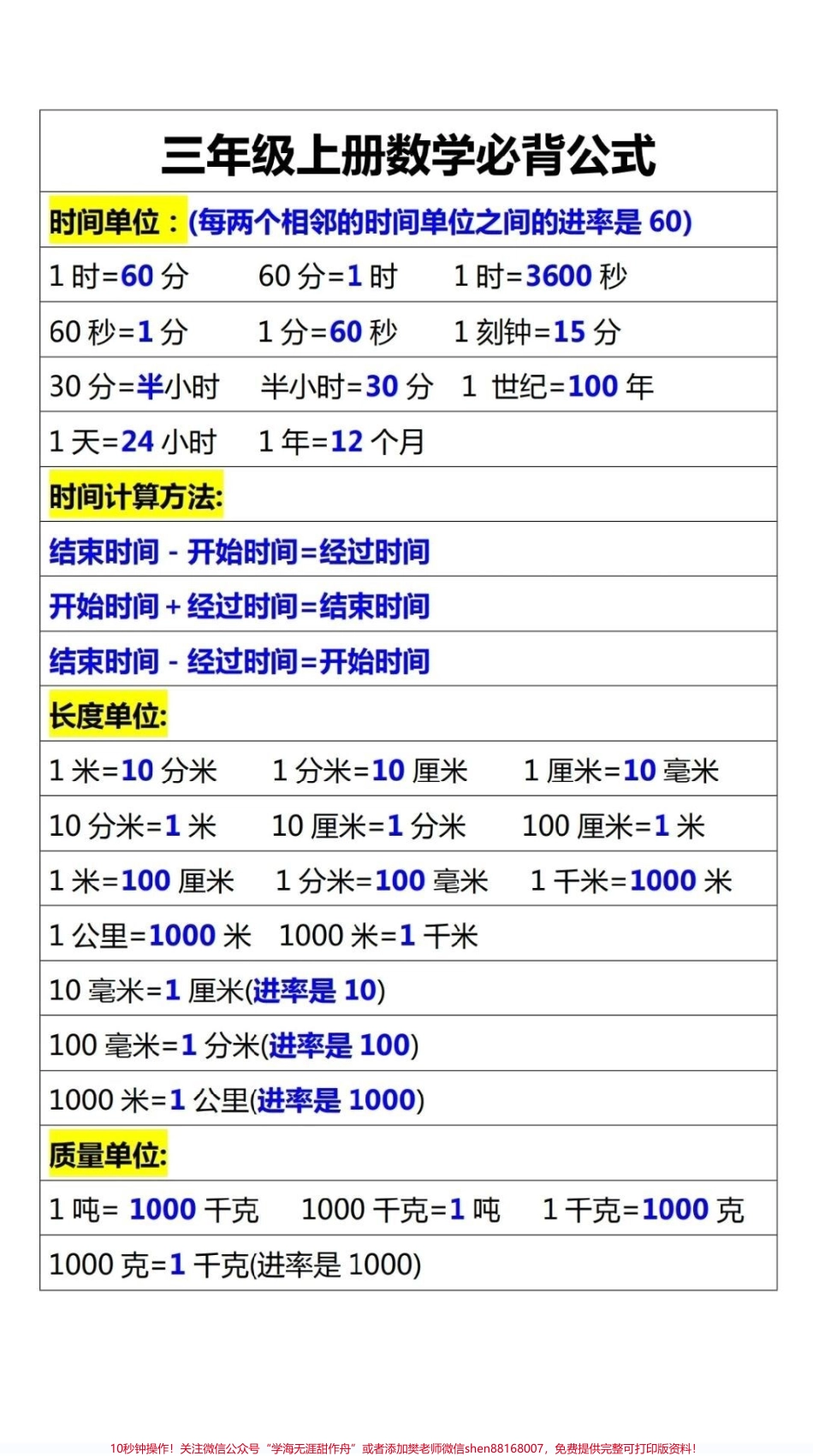 三年级数学必备公式重考点三年级数学必背公式#家长收藏孩子受益 #3年级数学 #每天学习一点点进步一点点 #必考考点.pdf_第2页