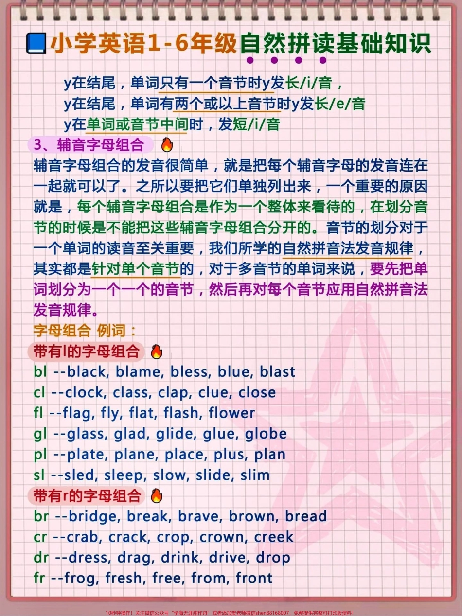 小学1-6年级自然拼读知识总结#关注我持续更新小学知识 #知识点总结 #学习资料分享 #小学英语 #自然拼读英语 @抖音小助手 @抖音热点宝 @抖音创作者中心.pdf_第2页