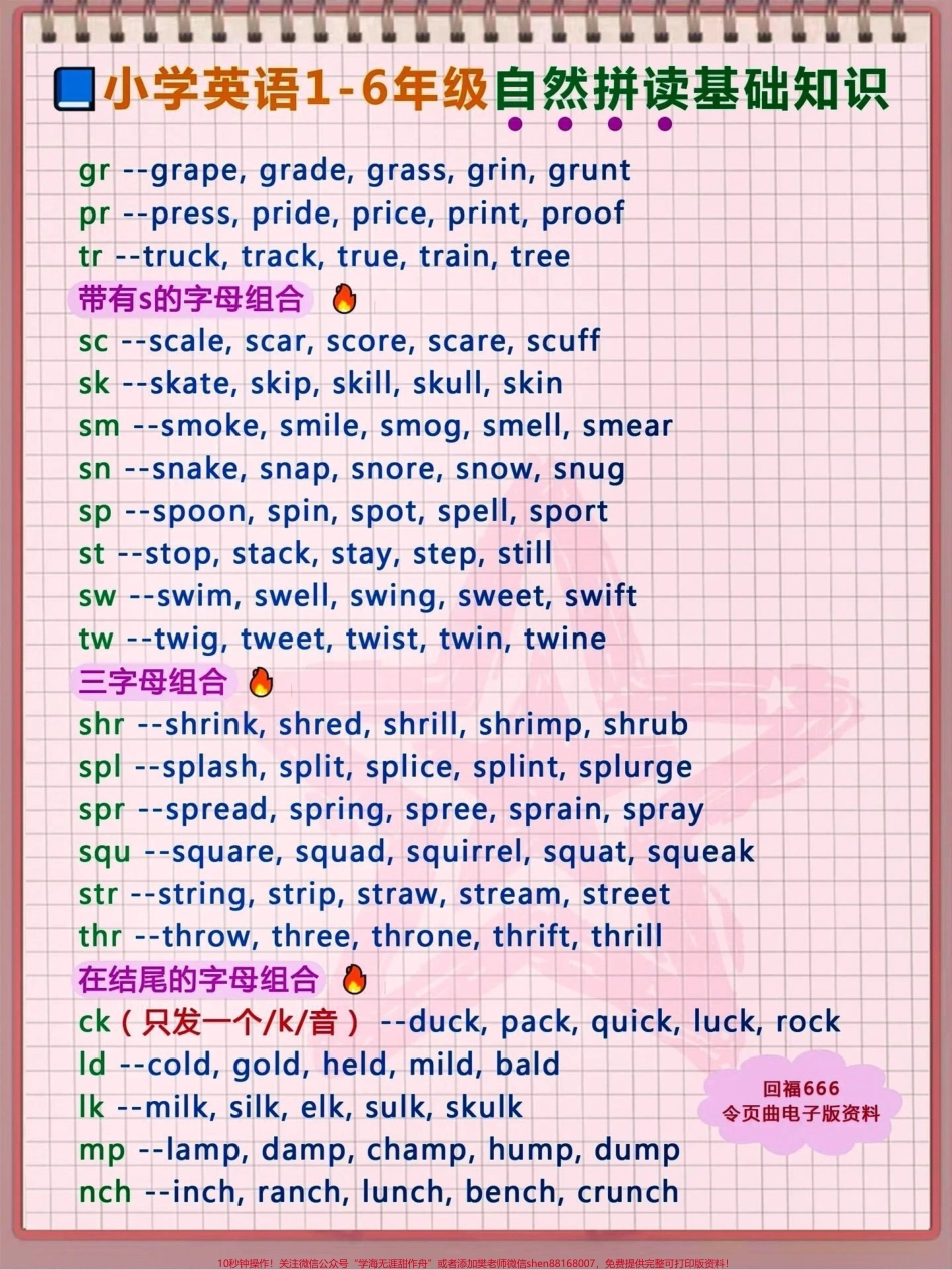 小学1-6年级自然拼读知识总结#关注我持续更新小学知识 #知识点总结 #学习资料分享 #小学英语 #自然拼读英语 @抖音小助手 @抖音热点宝 @抖音创作者中心.pdf_第3页