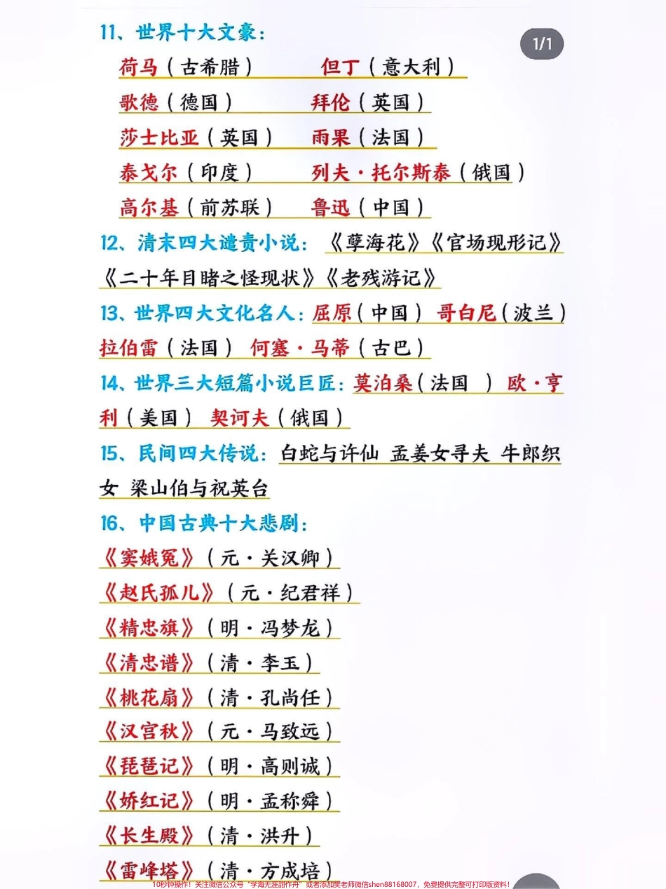 小学必考课外文学常识#知识点总结 #关注我持续更新小学知识 #小学语文知识点 #文学常识积累 @抖音小助手 @抖音热点 @抖音创作者中心.pdf_第2页