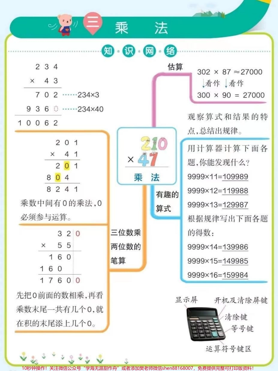 四年级上册数学各知识点梳理总结帮助孩子们更快理解掌握所学知识#四年级 #开学必备 #四年级数学 #知识点总结 #思维导图.pdf_第3页
