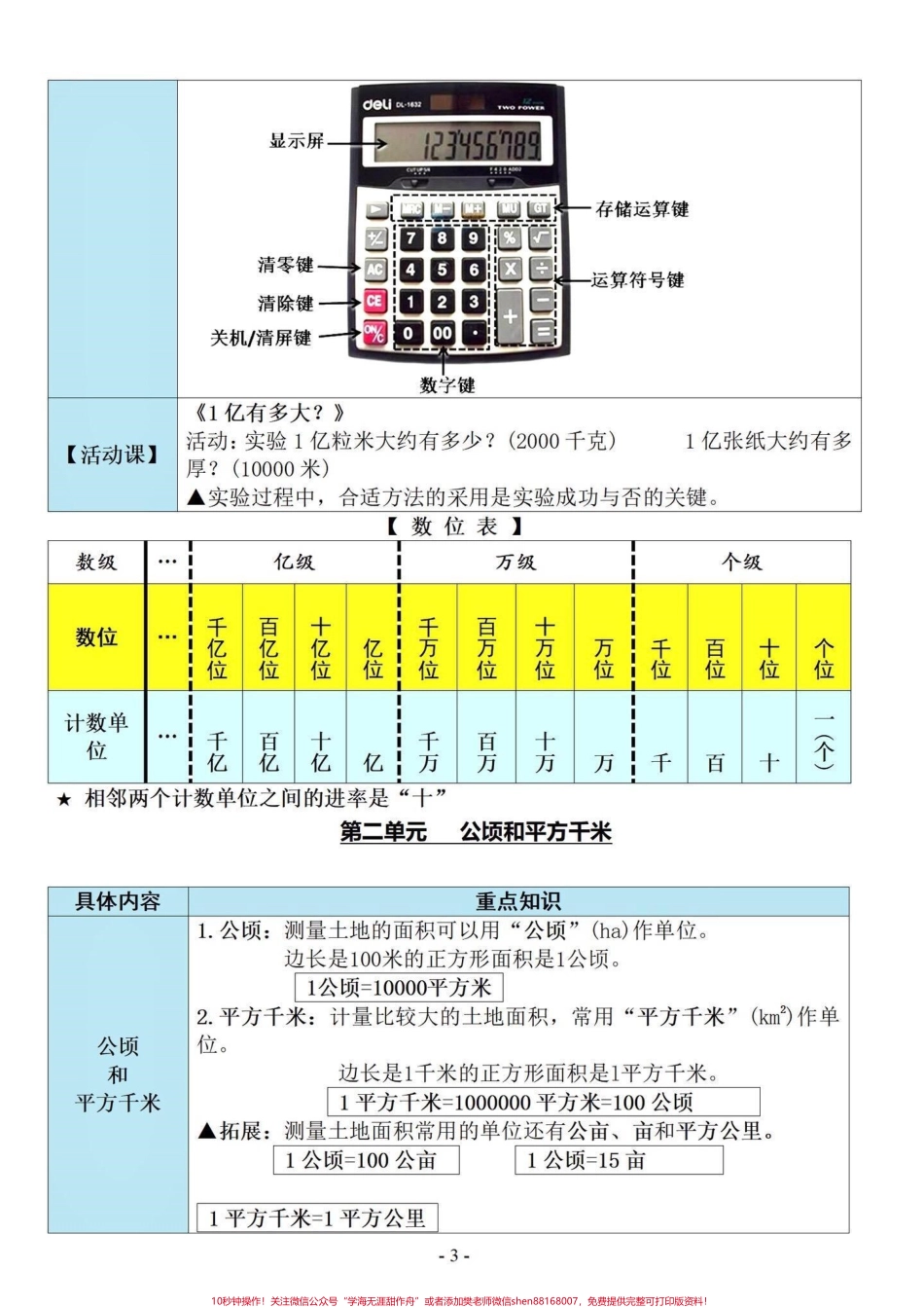 四年级数学上册1-8单元知识点总结第9单元是总复习满满干货电子共12页打印出来让孩子提前背诵起来#四年级上册数学 #四年级数学上册 #四年级上册数学知识点 #四年级数学上册知识点汇总 #人教版四年级上册数学 - 副本.pdf_第3页