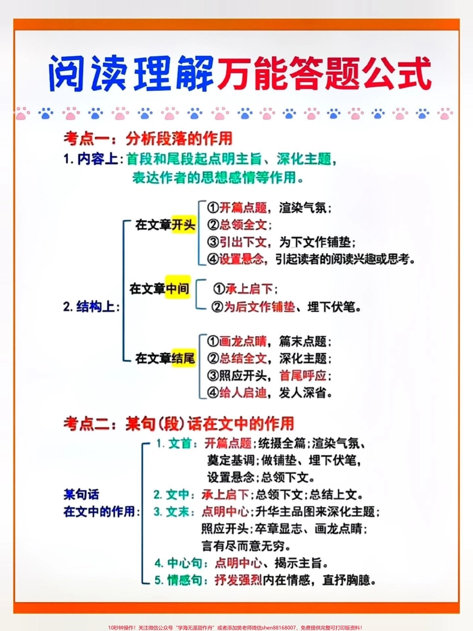 五年级语文 阅读理解万能答题公式#关注我持续更新小学知识 #知识点总结 #小学知识点归纳 #阅读理解 #五年级语文 @抖音小助手 @抖音热点 @抖音创作者中心 @抖音来客官方助推官.pdf_第1页