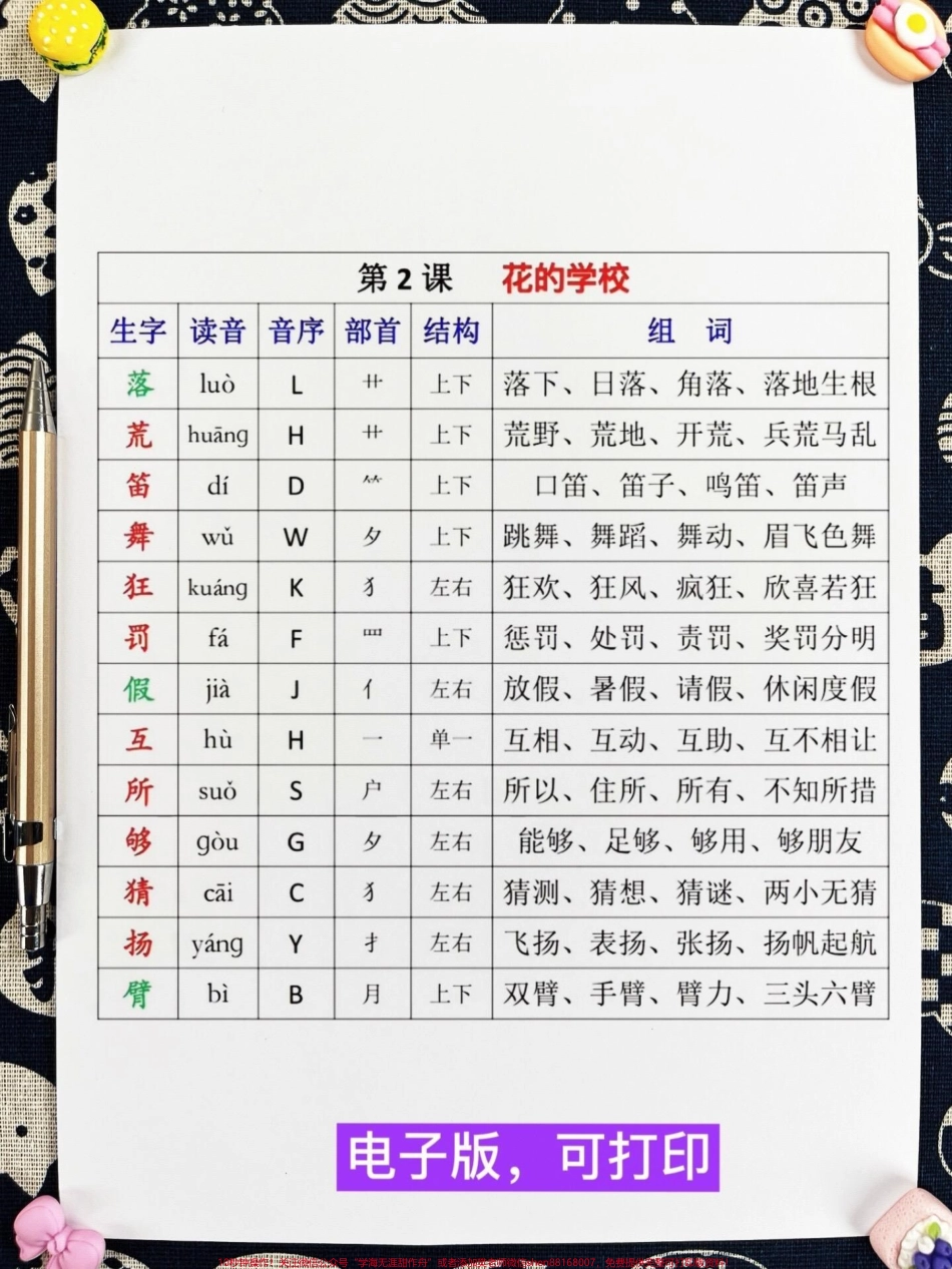 新版三年级上册语文的生字组词大全已经为大家整理好了！包括读音、音序、部首、结构以及组词等信息全面细致家长们可以将这份大全打印出来贴在孩子的课本上让孩子随时查阅不再担心孩子出错！同时还能帮助孩子更好地掌握三年级语文的重点知识快来试试吧！#三年级语文上册 #三年级语文重点归纳.pdf_第3页