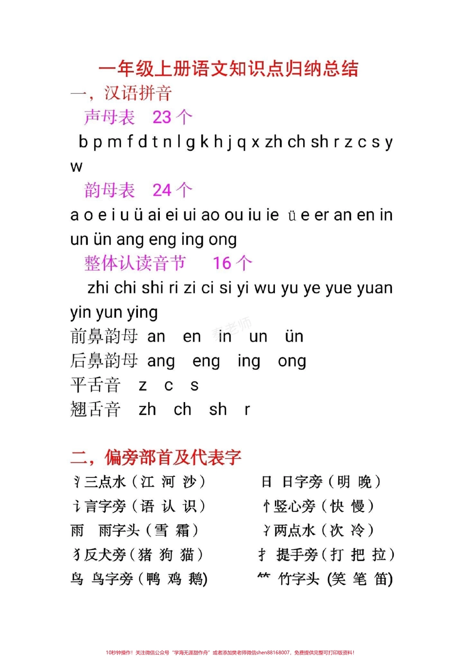 一年级上册语文重点知识汇总拼音基础#一年级语文#月考 #必考考点 #电子版学习资料 #知识推荐官 叠词量词词语搭配近反义词拼音基础很重要@抖音小助手 @抖音创作者中心 @抖音热点宝.pdf_第1页