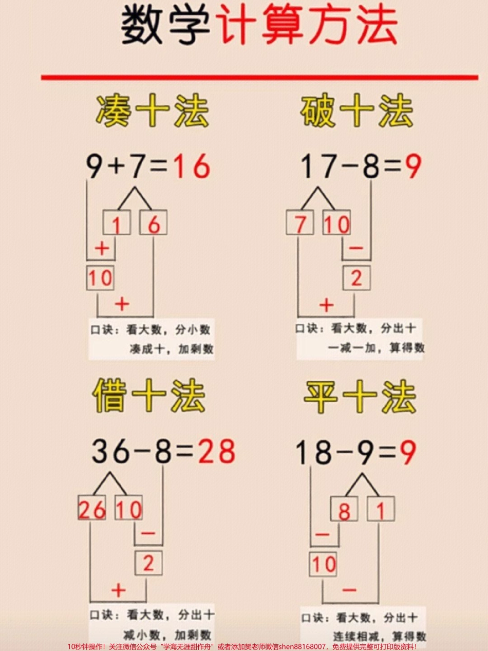 一年级数学凑十法破十法平十法借十法计算口诀及知识点归纳#家长收藏孩子受益 #小学知识点归纳 #学习 #一年级数学 #知识点总结.pdf_第1页