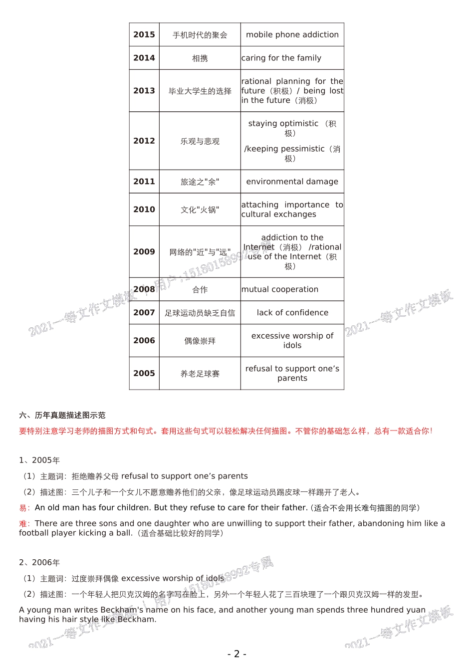 21考研作文模版.pdf_第3页