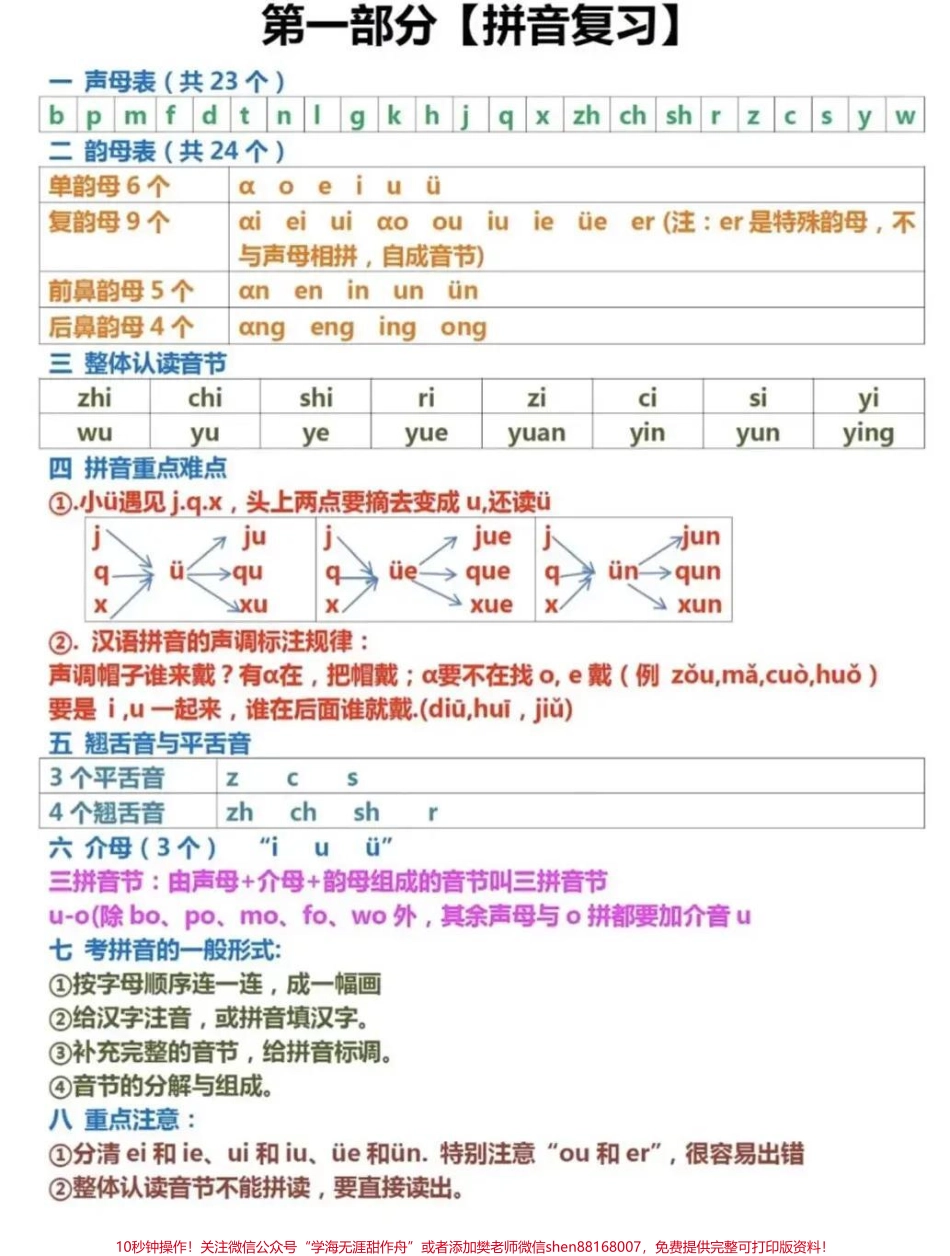 一年级语文上册重点知识汇总拼音复习、生字组词、词语积累、易错音、课文内容等重点知识归类收藏备用~#一年级 #学习资料 #一年级语文 #家长收藏孩子受益 .pdf_第1页