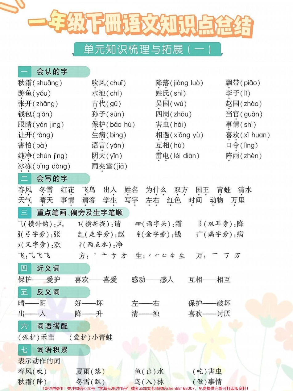 一年级语文下册班主任推荐期末必考总结一年级语文下册1-8单元期末必考知识点总结吃透这16页不管是期末考试还是基础达标测试都稳稳98+#一年级重点知识归纳 #一年级语文下册 #知识点总结 #必考考点 #期末复习.pdf_第1页