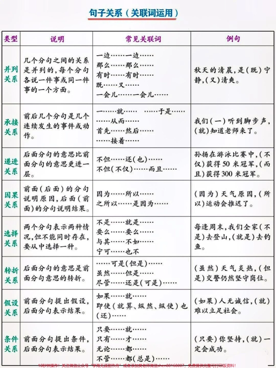 六年级语文上册日积月累知识点梳理#关注我持续更新小学知识 #知识点总结 #学习资料分享 #小学语文知识点 #六年级语文 @抖音小助手 @抖音热点宝 @抖音创作者中心 @抖音来客官方助推官 @抖音广告助手.pdf_第3页