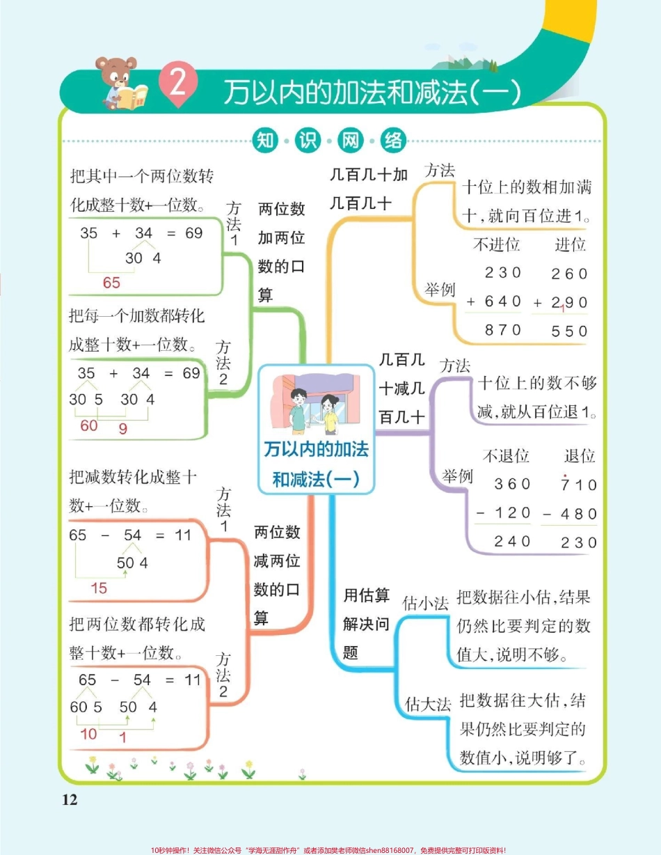 三年级数学知识网络图让孩子理解更透彻哪个知识点孩子掌握不牢可以根据这个知识导航给孩子辅导#数学 #小学数学.pdf_第2页