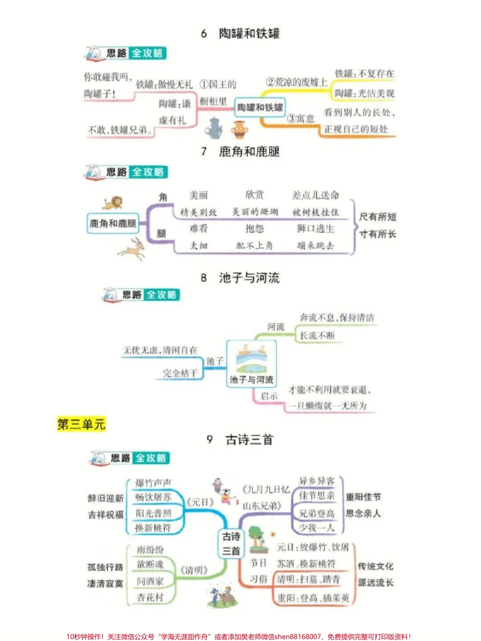 三年级下册语文1-8单元思维导图专项总结#每天学习一点点 #家长收藏孩子受益 #教育 #学习 #学霸秘籍.pdf_第3页
