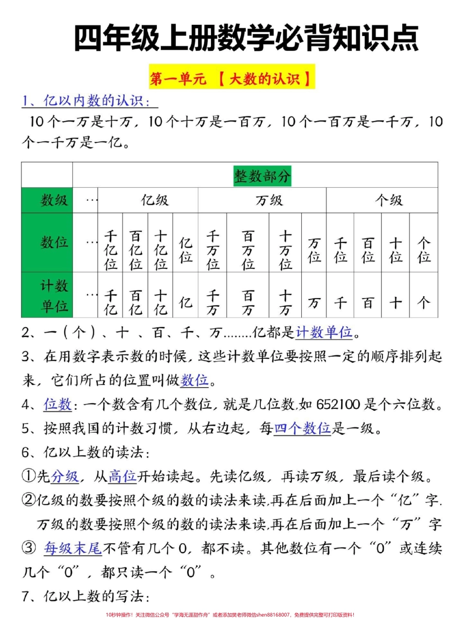 四年级上册数学必背知识点归纳总结#四年级 #四年级数学 #四年级上册数学 #四年级上册数学知识点 #小学数学.pdf_第1页