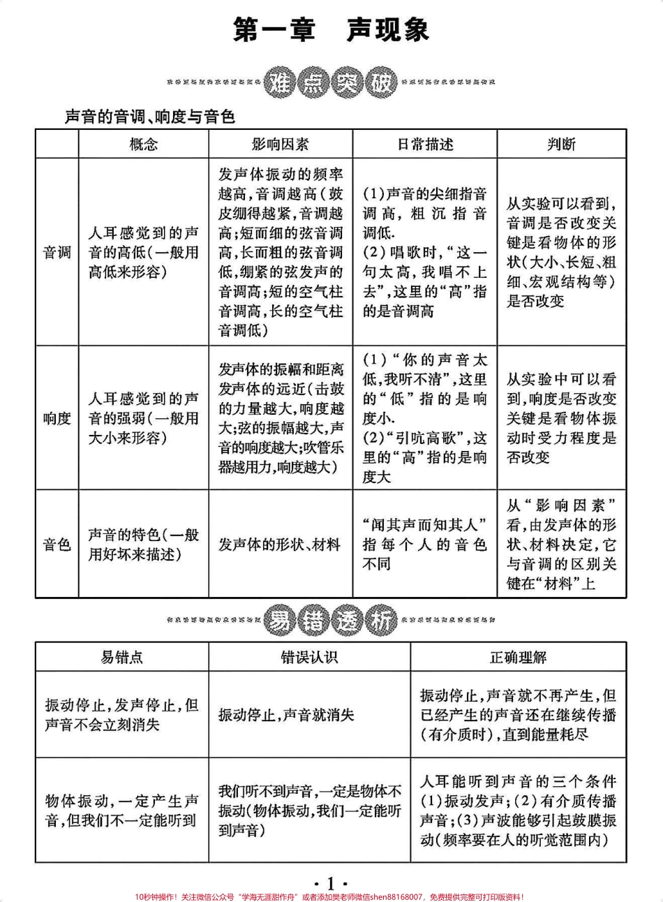 很全的初中物理知识点总结从现在开始好好努力期末考一个好成绩过年吧#初中物理 #物理 #每天学习一点点.pdf_第1页