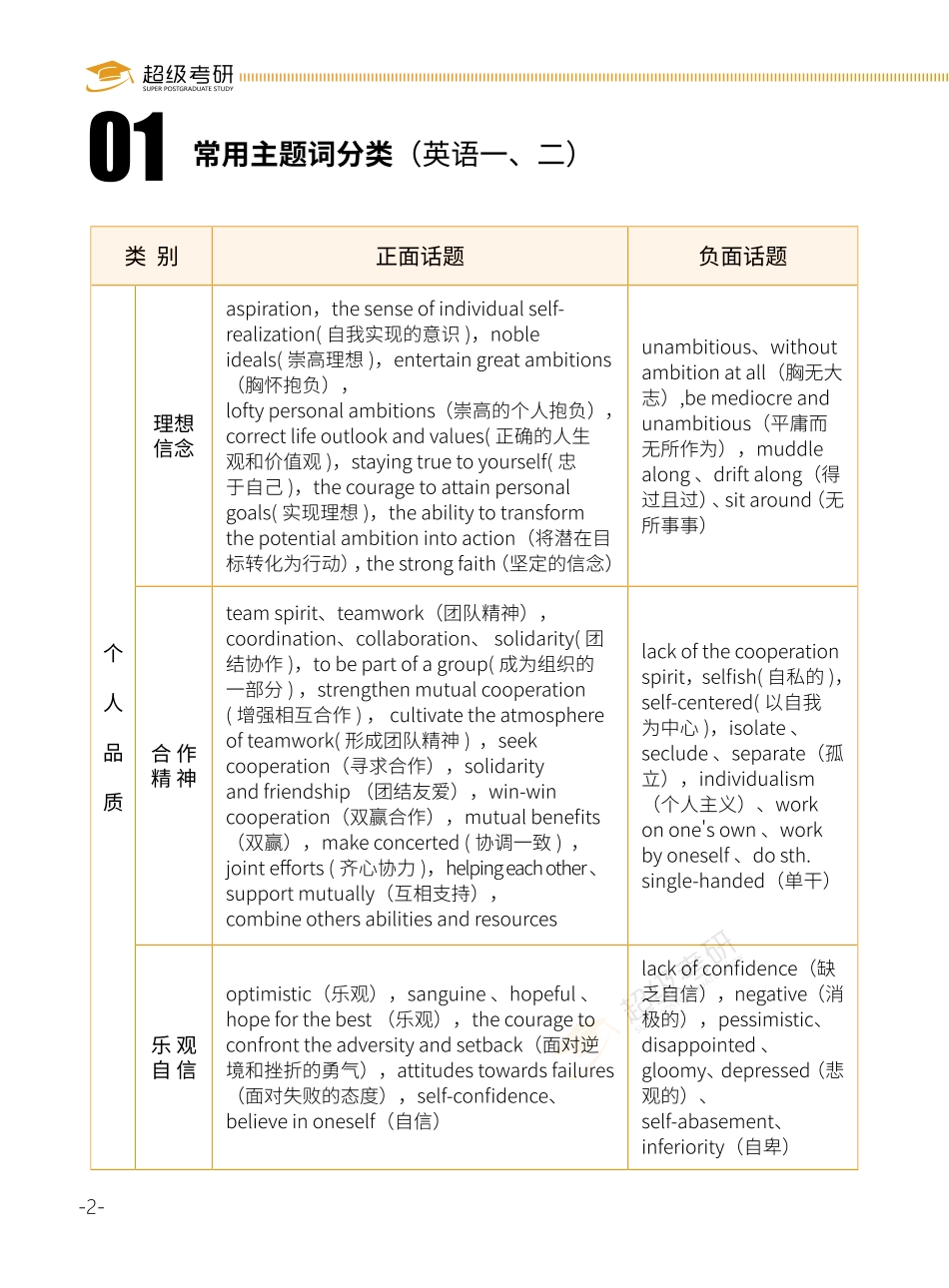 2020主题词总结技巧及核心主题词背诵【微信公众号：一烫】免费分享.pdf_第3页