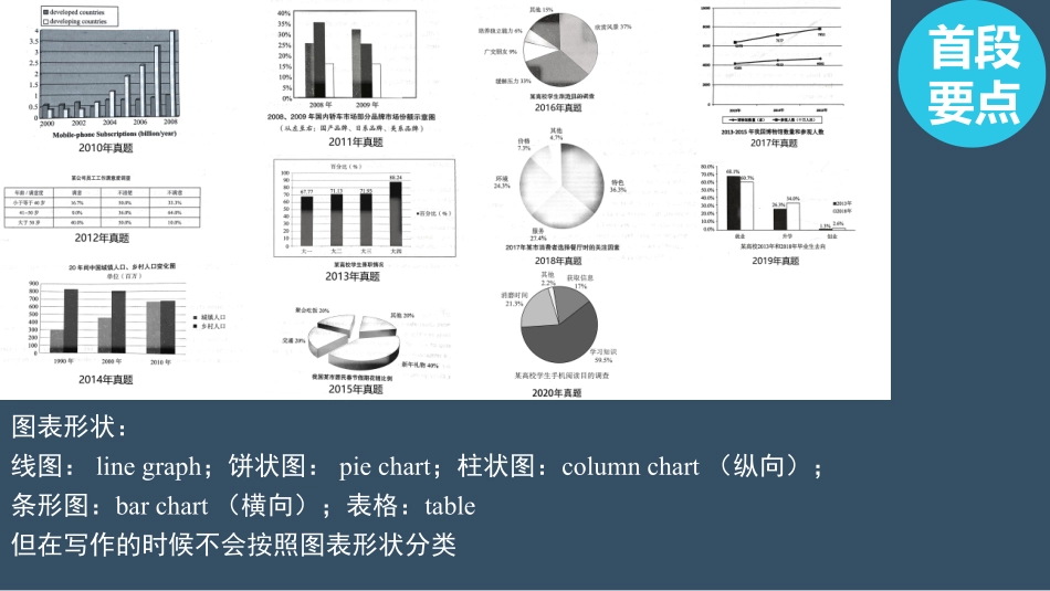 PPT （3.1）.pdf_第3页