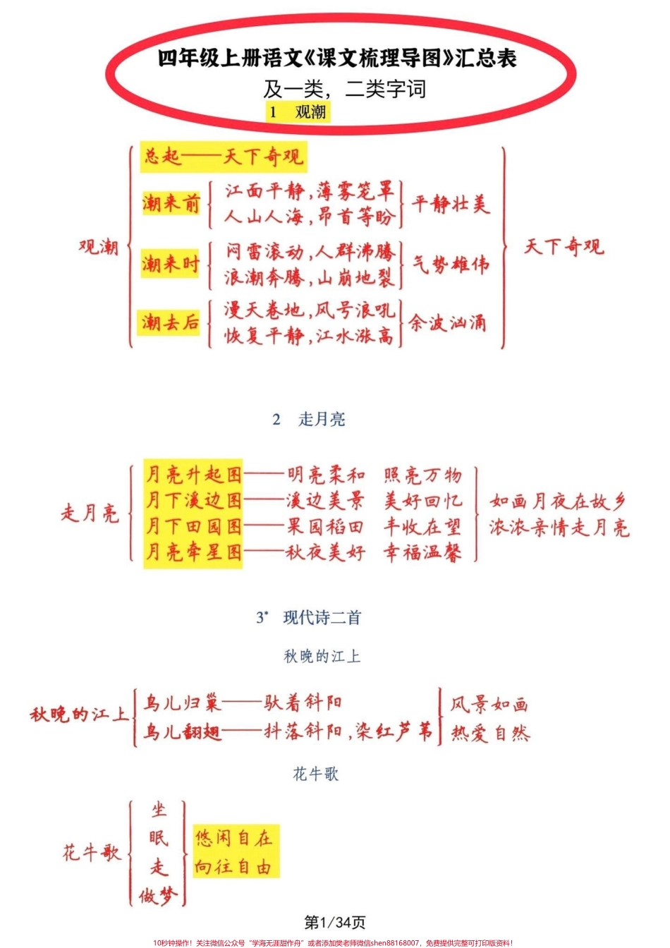 四年级上册语文课文梳理导图及一类二类生字四年级语文课文1-27课课文梳理导图及一类、二类生字词语表剖析课文中轴线贯穿全文及生字拓展积累#四年级上册语文 #四年级语文上册 #四年级课文梳理 #课文内容梳理 #四年级上册生字 - 副本.pdf_第1页
