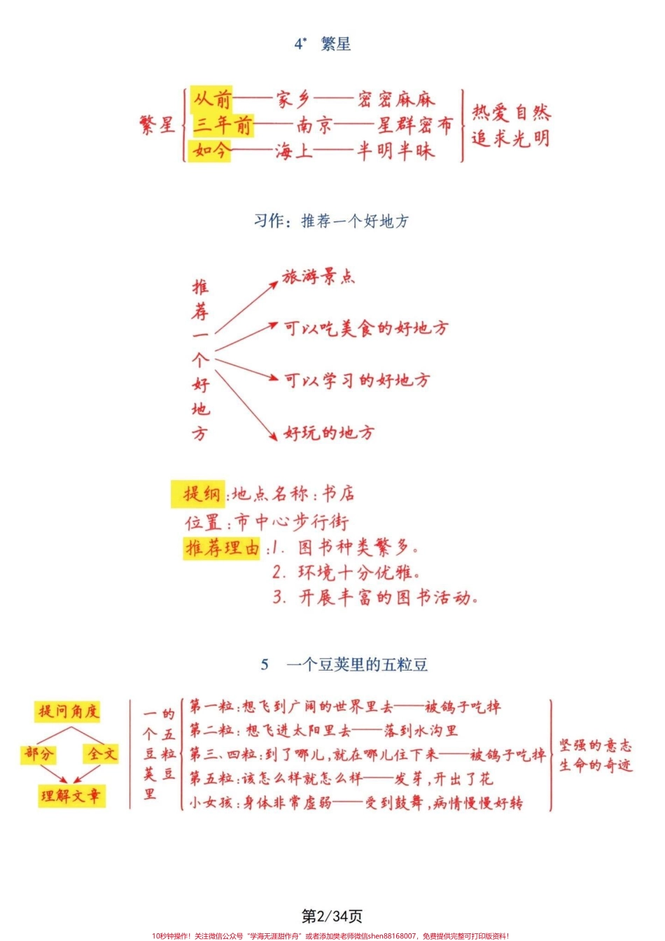 四年级上册语文课文梳理导图及一类二类生字四年级语文课文1-27课课文梳理导图及一类、二类生字词语表剖析课文中轴线贯穿全文及生字拓展积累#四年级上册语文 #四年级语文上册 #四年级课文梳理 #课文内容梳理 #四年级上册生字 - 副本.pdf_第2页