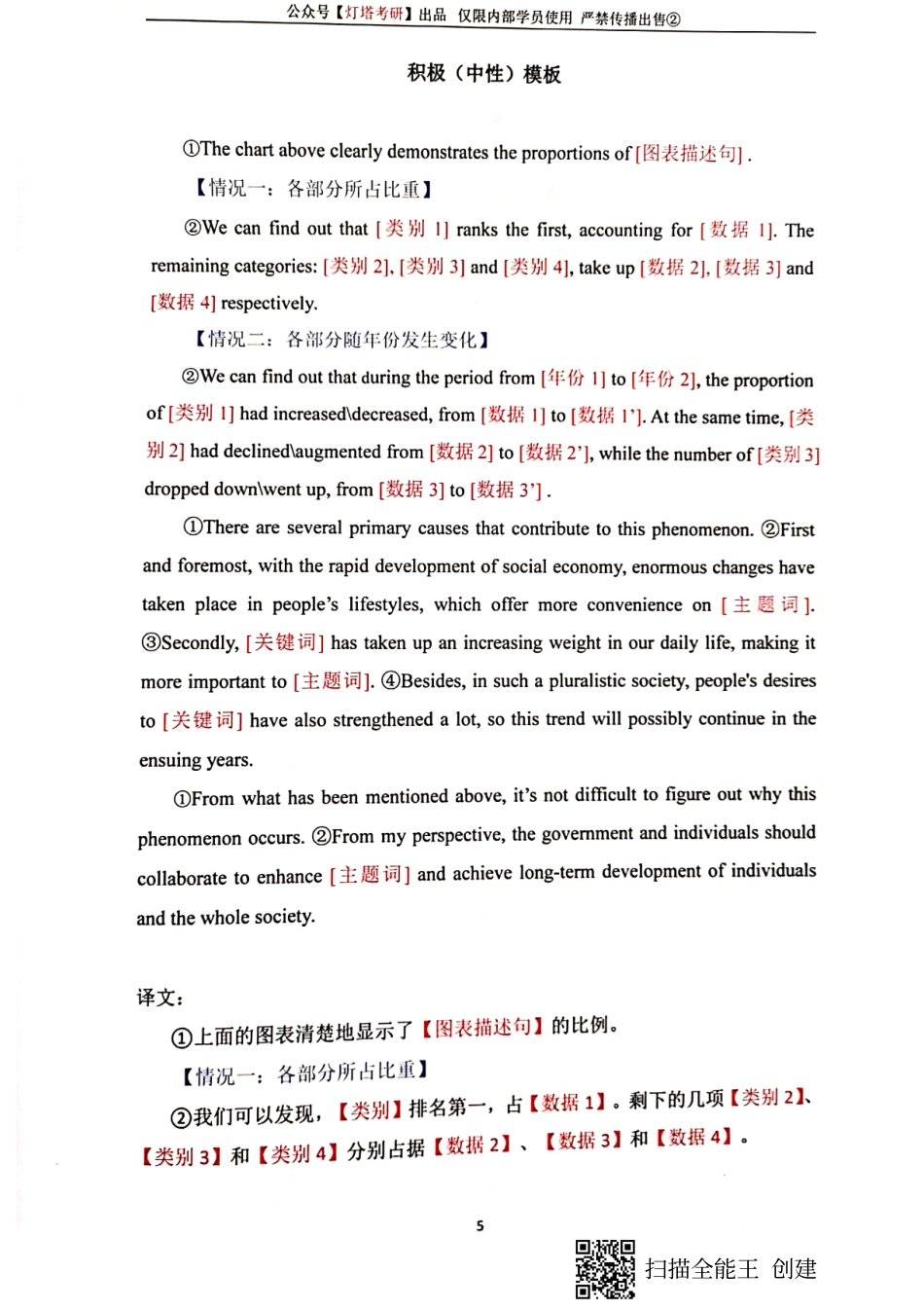 大作文模板.pdf_第3页