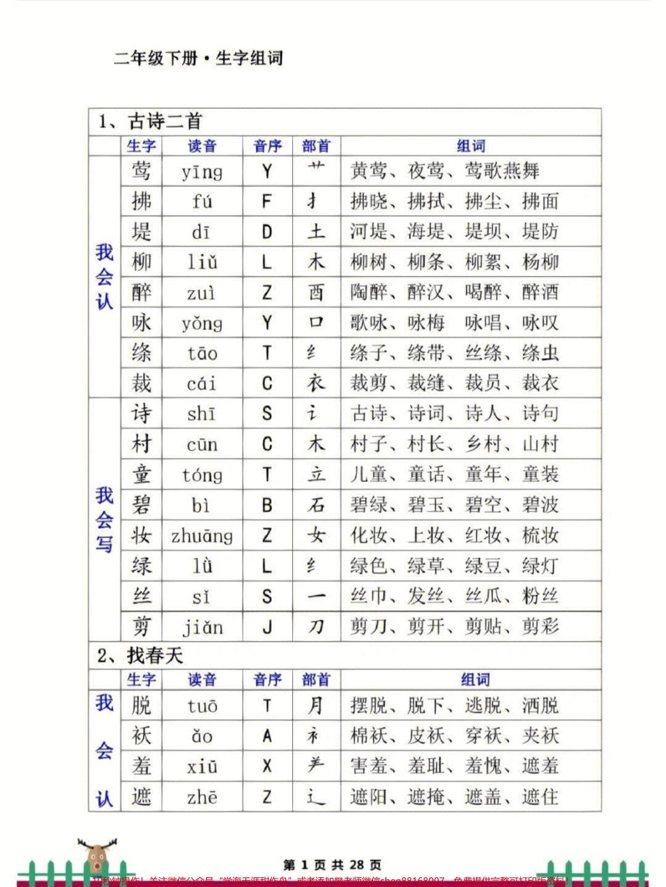 二年级下册生字词二年级下册生字词寒假提前预习起来#二年级 #二年级语文 #寒假充电计划 #寒假预习 #家长收藏孩子受益.pdf_第1页