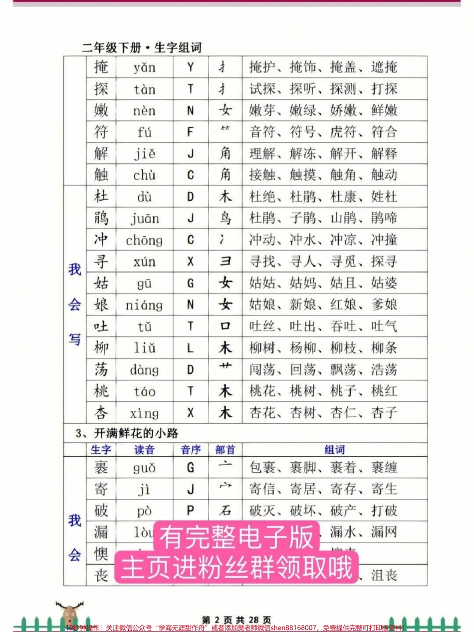 二年级下册生字词二年级下册生字词寒假提前预习起来#二年级 #二年级语文 #寒假充电计划 #寒假预习 #家长收藏孩子受益.pdf_第2页