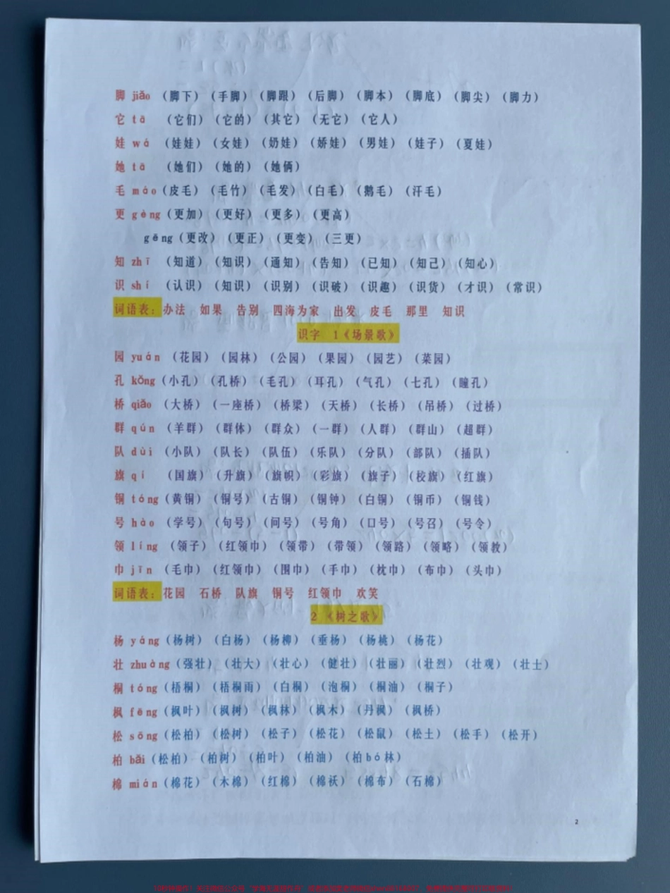 二年级语文上册全册生字拼音写字表组词二年级语文上册全册生字拼音写字表组词#一升二 #暑假预习 #二年级语文上册 #字词积累 #语文生字.pdf_第2页