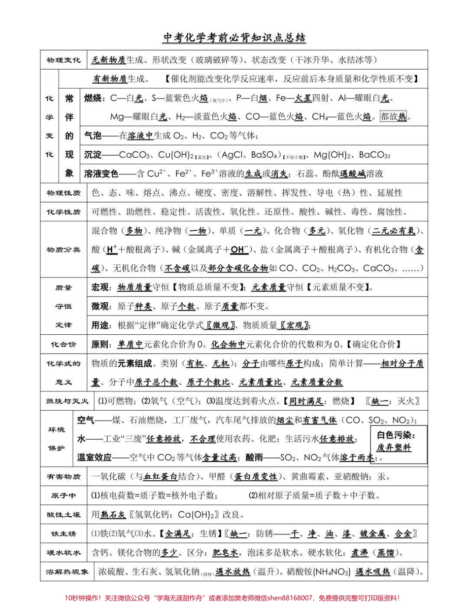给你们找到了中考化学考前必背知识点总结考试之前都给我背！#中考 #化学 #知识点总结 #图文伙伴计划 #抖音图文来了.pdf_第1页