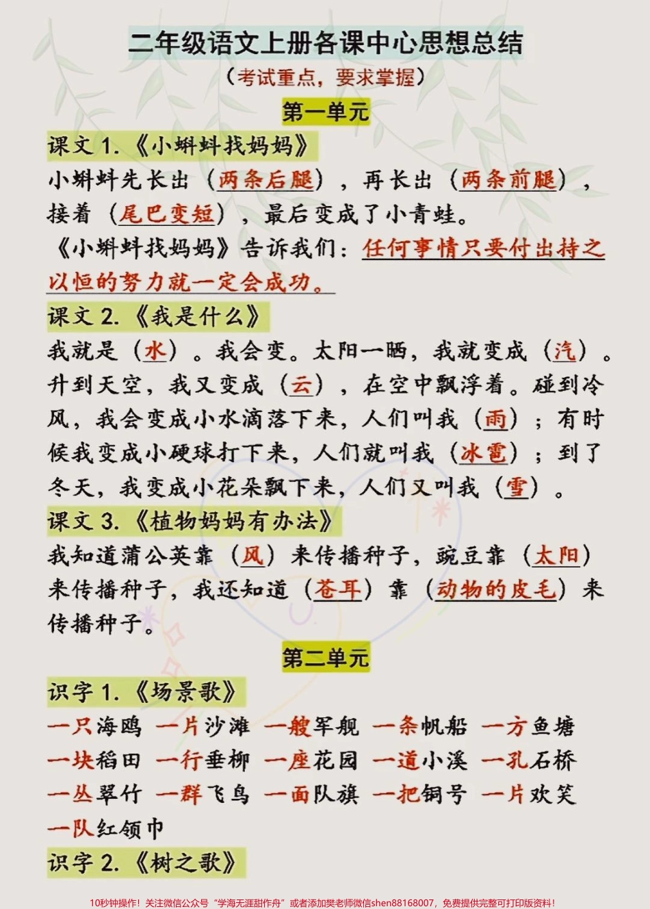 二年级语文上册全册中心思想汇总#二年级上册语文 #二年级 #知识点总结 #二年级语文上册知识归纳.pdf_第1页