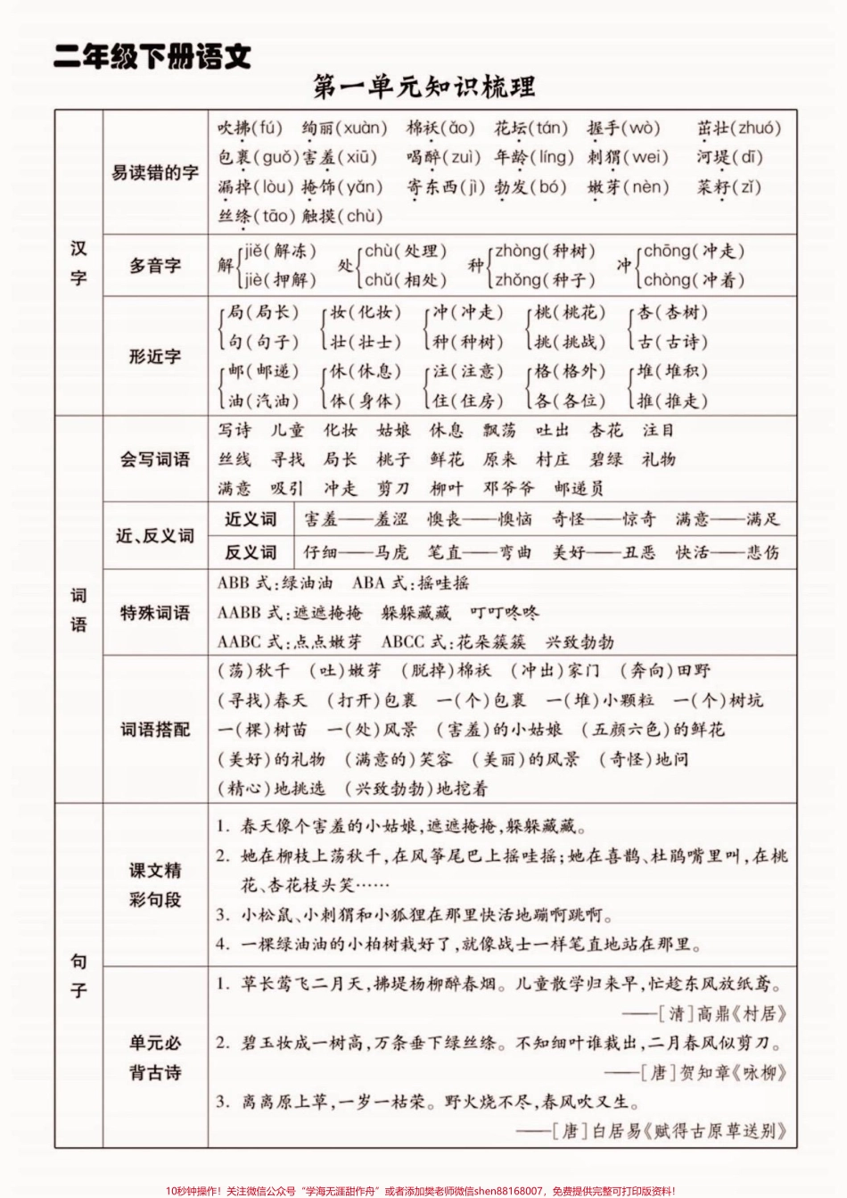 二年级语文下册1-8单元知识梳理二年级语文下册1-8单元知识梳理#二年级#二年级语文#二年级语文下册 #关注我持续更新小学知识 #家长收藏孩子受益.pdf_第2页