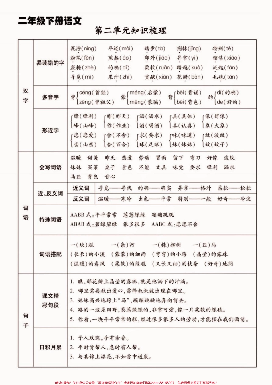 二年级语文下册1-8单元知识梳理二年级语文下册1-8单元知识梳理#二年级#二年级语文#二年级语文下册 #关注我持续更新小学知识 #家长收藏孩子受益.pdf_第3页