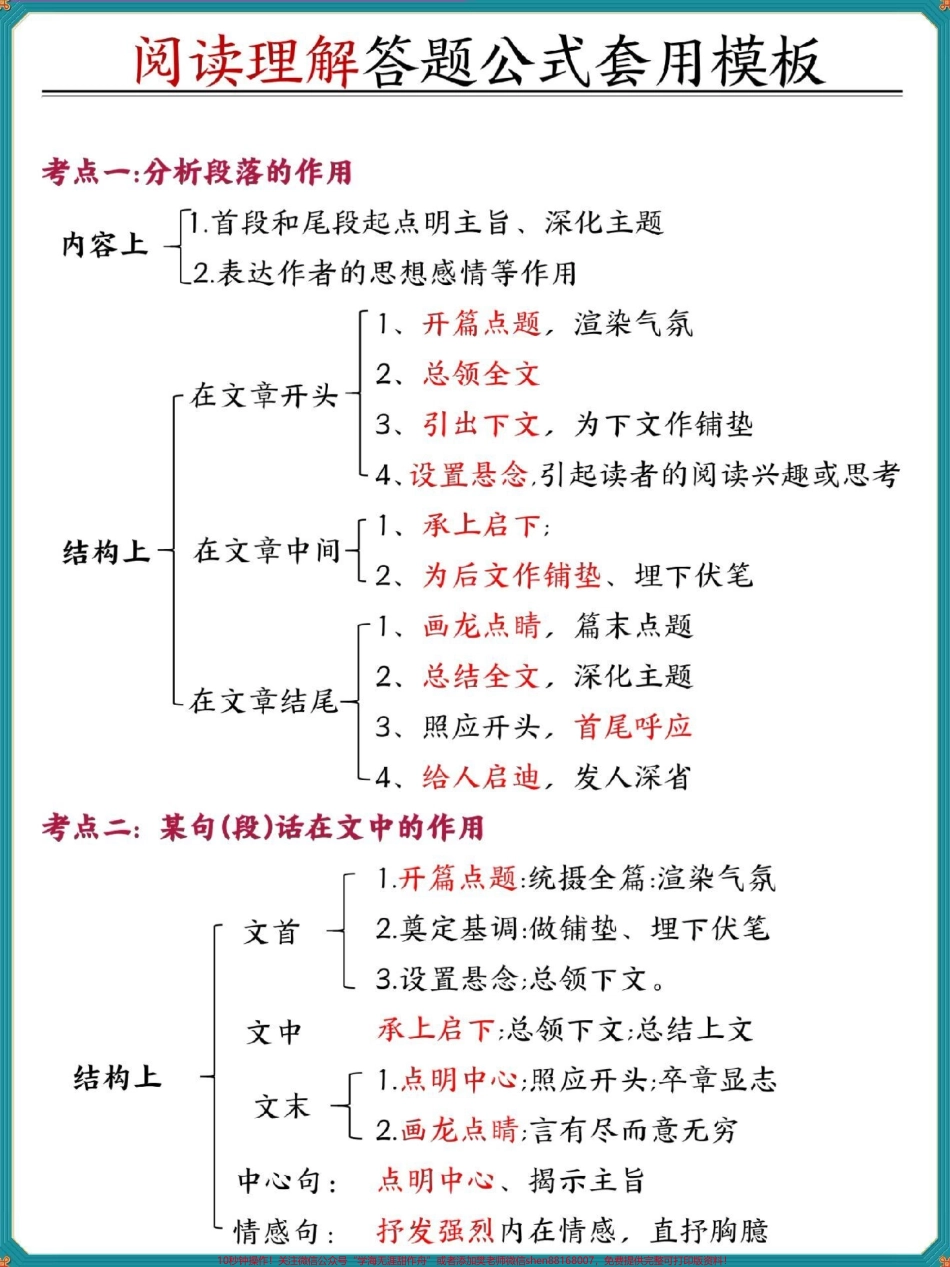 四年级上册语文阅读理解答题公式套用模板#四年级 #四年级上册语文 #小学语文 #四年级语文 #阅读理解.pdf_第1页