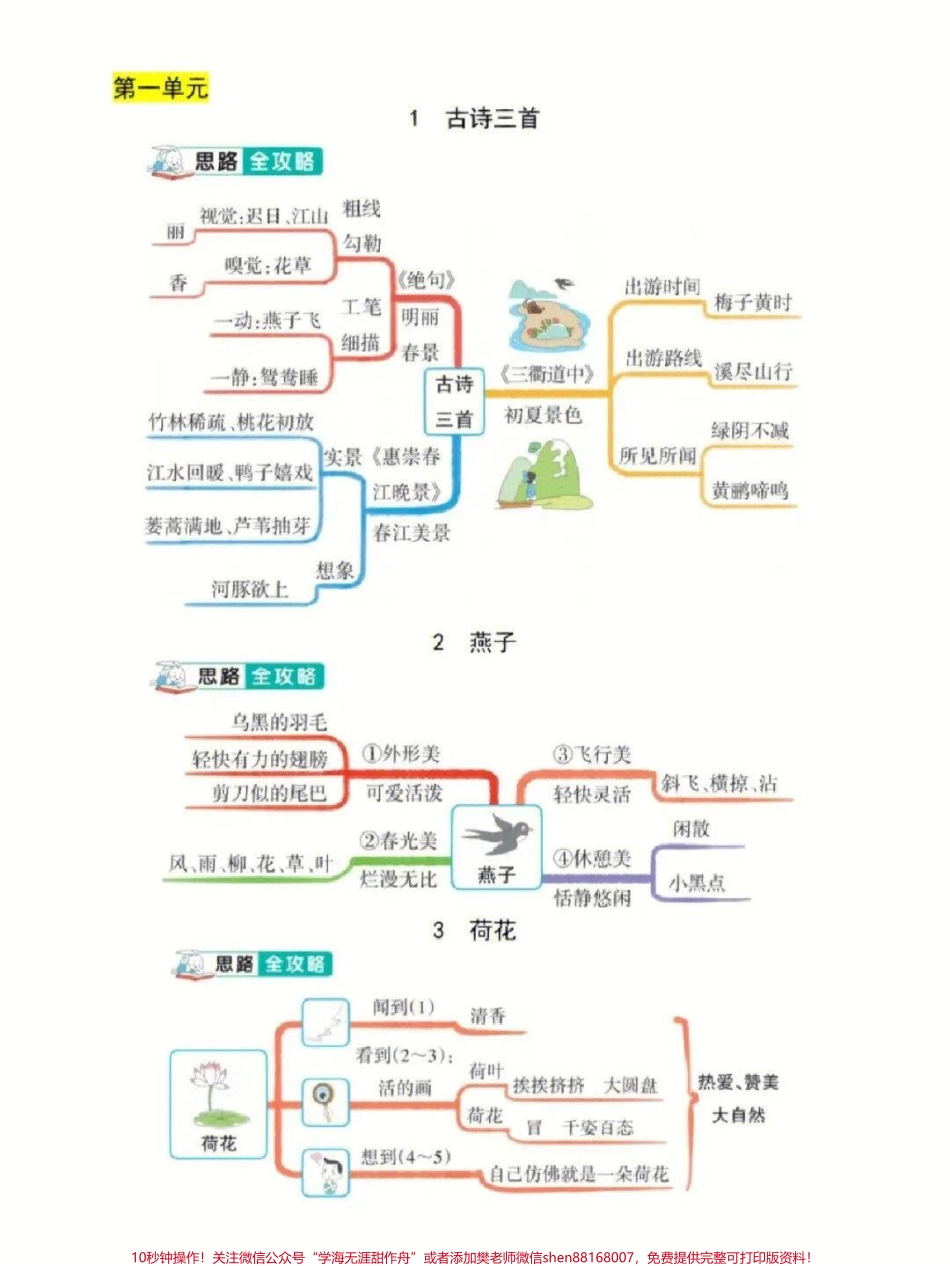 三年级下册语文1-8单元思维导图专项总结#每天学习一点点 #家长收藏孩子受益 #教育 #学习 #学霸秘籍.pdf_第1页