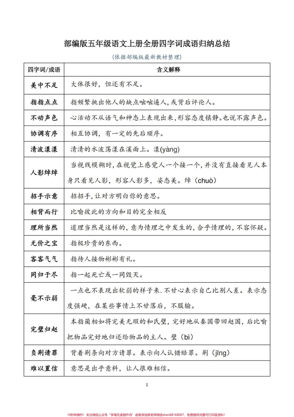 五年级上册语文四字成语归纳总结暑假语文预习‼️五年级上册语文四字成语归纳总结暑假打印出来让孩子读一读熟记暑假打好基础开学更快的适应五年级语文学习#暑假预习 #五年级 #五年级上册语文 #成语积累 #字词积累.pdf_第1页