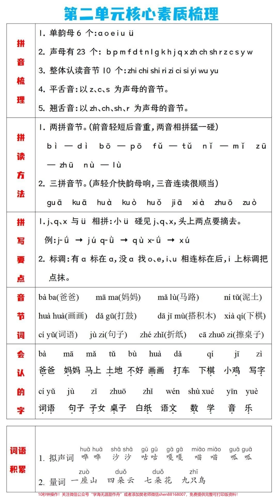 一年级上册语文单元知识梳理#一年级语文 #必考考点 #知识点总结 #每天学习一点点#课堂笔记.pdf_第2页