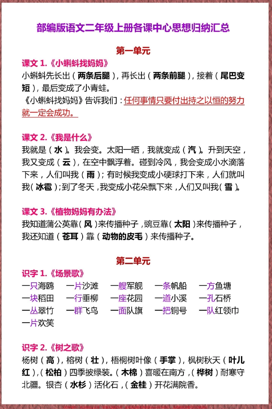 二年级上册语文期末每课中心思想总结#二年级上册语文 #知识点总结 #期末复习 #必考考点 #二年级语文上册知识归纳.pdf_第2页