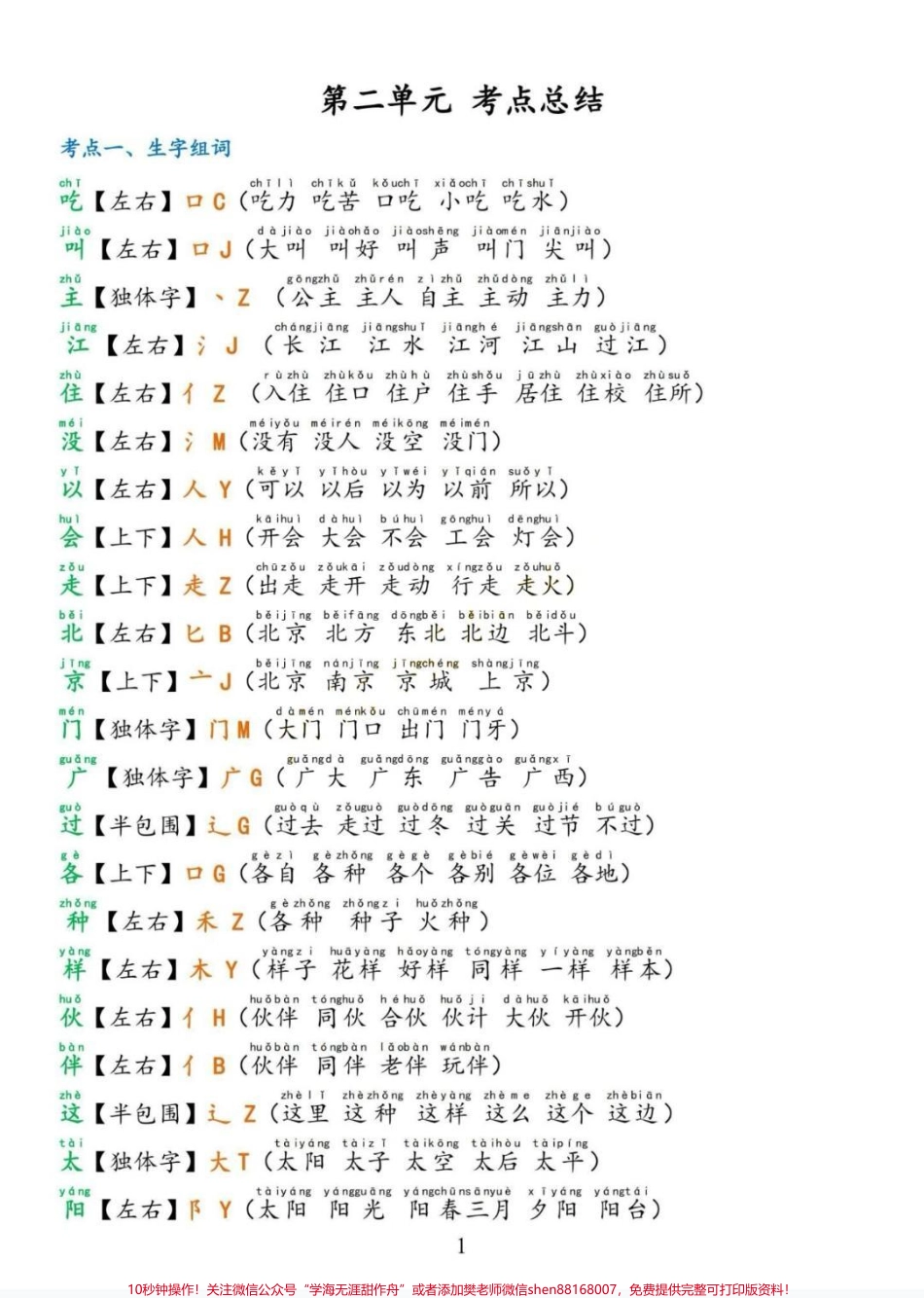 一年级语文二单元考点总结第二单元考点总结来啦！全部重难点收藏起来！#知识点总结 #一年级 #每天学习一点点 #知识分享 #一年级重点知识归纳.pdf_第2页