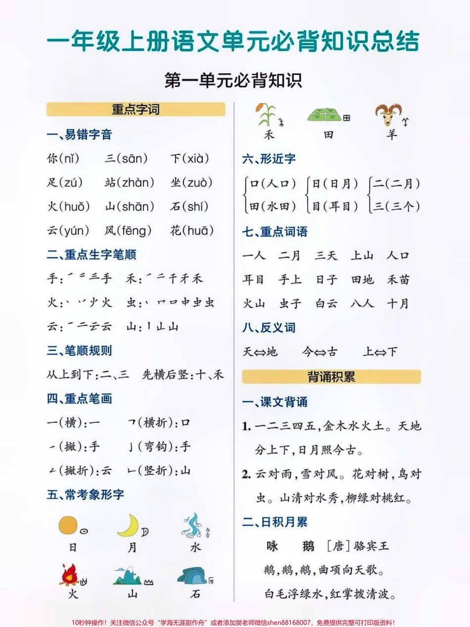 一年级语文上册必备知识点总结9月份升一年级的孩子暑假快快学起来啦！#小学语文必考知识点盘点 #小学语文 #暑假预习 #一年级语文上册 #幼升小 @抖音小助手 @抖音来客官方助推官 @抖音热点宝@抖音广告助手 @抖音创作者大会.pdf_第1页