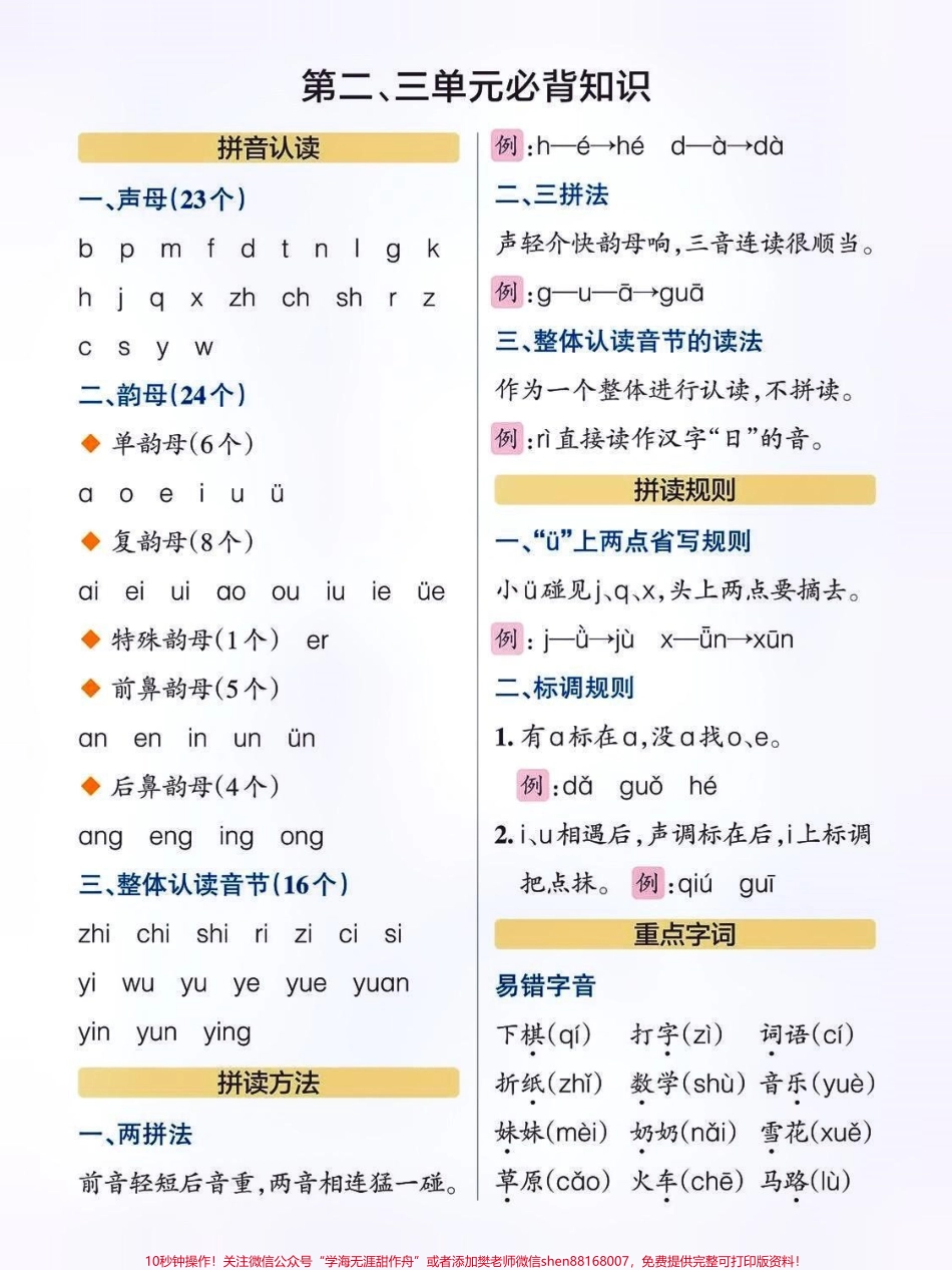 一年级语文上册必备知识点总结9月份升一年级的孩子暑假快快学起来啦！#小学语文必考知识点盘点 #小学语文 #暑假预习 #一年级语文上册 #幼升小 @抖音小助手 @抖音来客官方助推官 @抖音热点宝@抖音广告助手 @抖音创作者大会.pdf_第2页