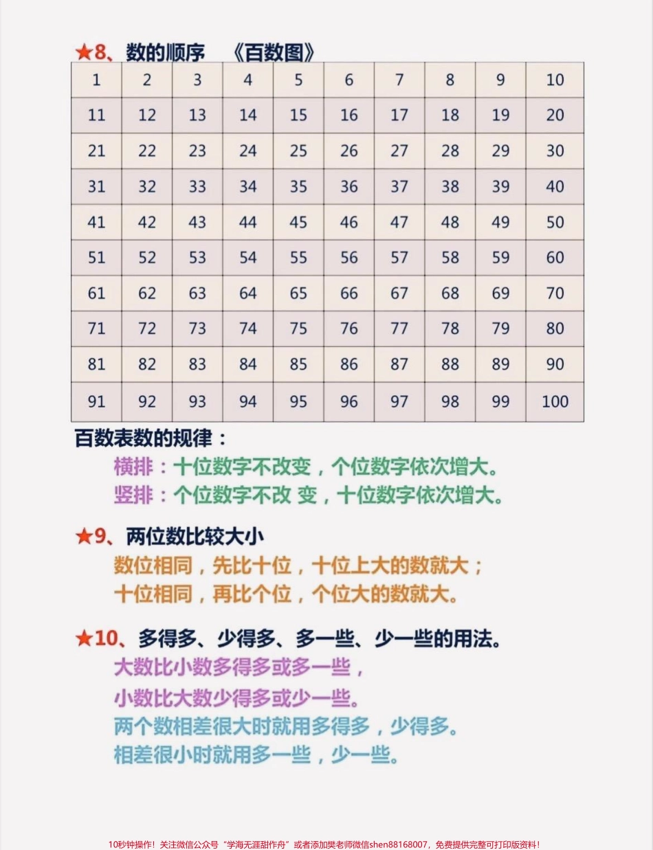 一年级数学重点及难点知识点总结#家长收藏孩子受益 #知识分享 #学霸秘籍 #新学期新开始 #一年级数学.pdf_第2页