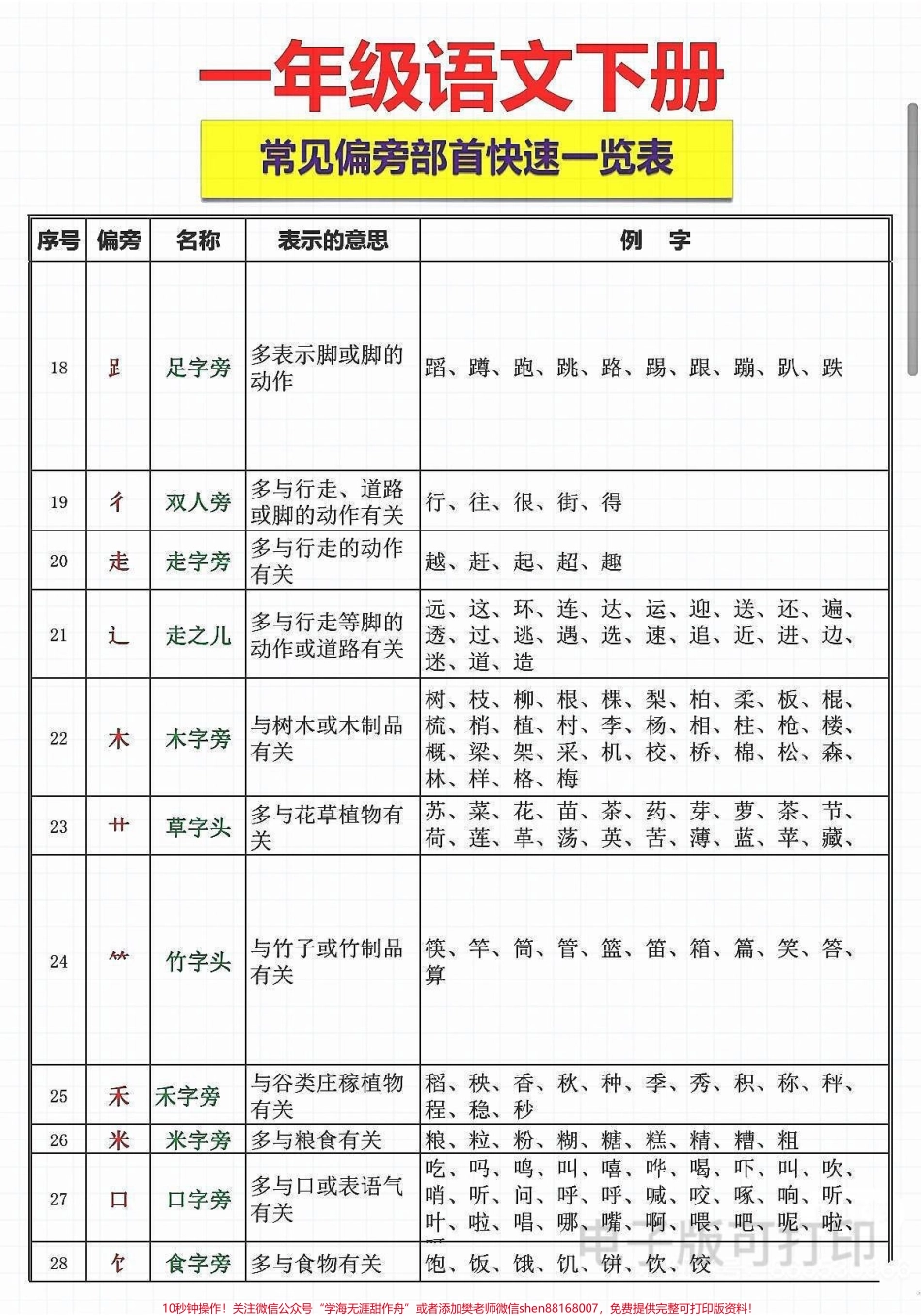 一年级语文下册常见偏旁部首练习#一年级语文 #小学语文知识点 #偏旁部首练习 #一年级语文下册 #一年级重点知识归纳.pdf_第2页