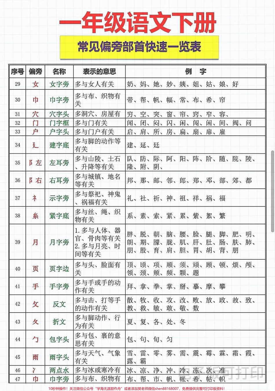 一年级语文下册常见偏旁部首练习#一年级语文 #小学语文知识点 #偏旁部首练习 #一年级语文下册 #一年级重点知识归纳.pdf_第3页