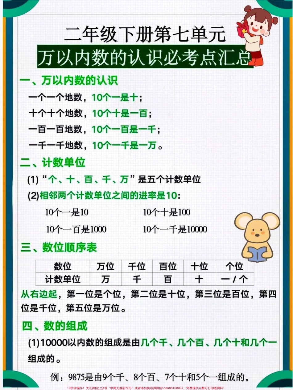 二年级数学下册万以内数的认识bi 考点#关注我持续更新小学知识 #二年级数学 #数学知识讲解 #必考考点 #万以内数的认识 @抖音小助手 @抖音创作者中心 @抖音热点宝.pdf_第1页