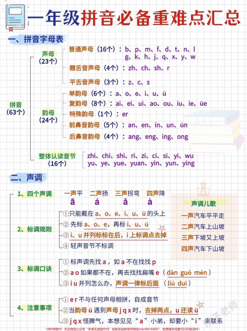 一年级语文拼音篇 !必背重难点大全轻松学汉语拼音作为语文学习的基础学好拼音不仅是学习字词句的重要拐杖同时也是学好语文的前提基础拼音是低年级语文的重难点想要扎实基础取得好的成绩必须将基本的拼音知识巩固到位#小学语文 #拼音 #关注我持续更新小学知识 #学习资料分享 #一年级重点知识归纳.pdf_第1页