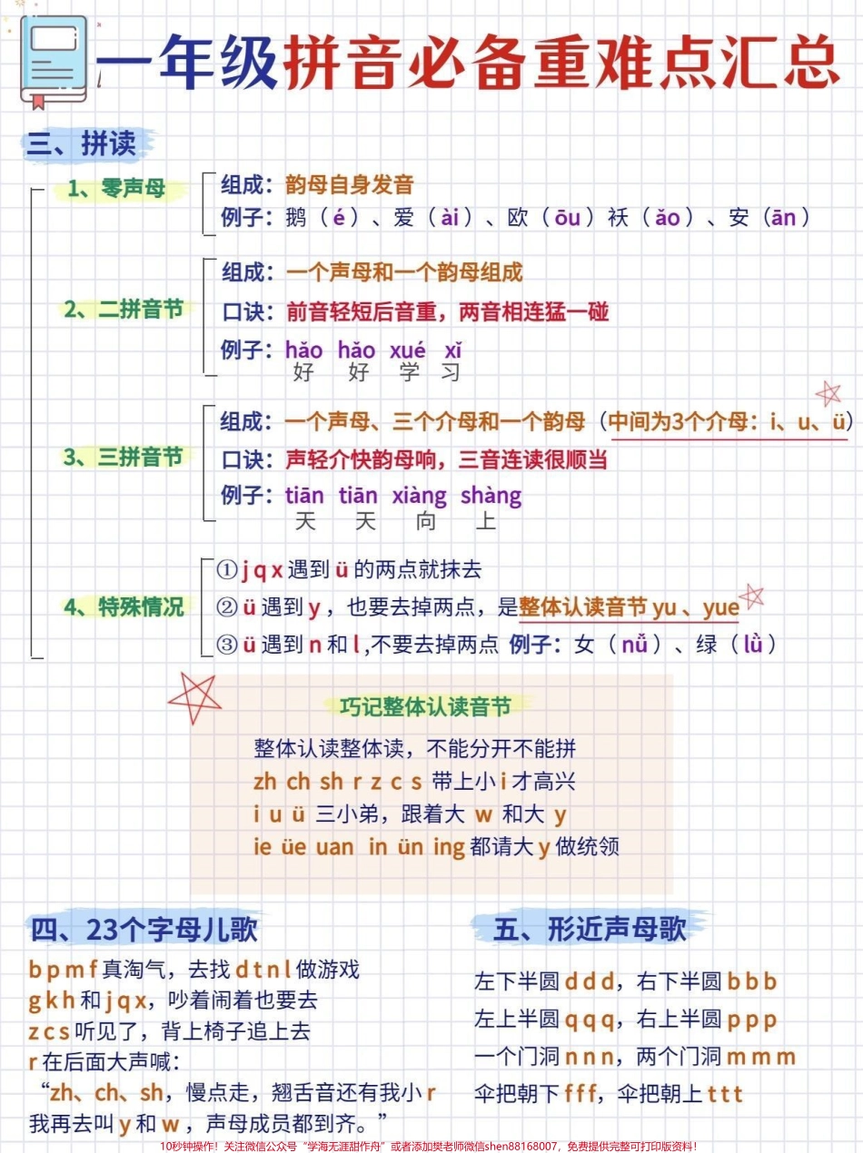一年级语文拼音篇 !必背重难点大全轻松学汉语拼音作为语文学习的基础学好拼音不仅是学习字词句的重要拐杖同时也是学好语文的前提基础拼音是低年级语文的重难点想要扎实基础取得好的成绩必须将基本的拼音知识巩固到位#小学语文 #拼音 #关注我持续更新小学知识 #学习资料分享 #一年级重点知识归纳.pdf_第2页