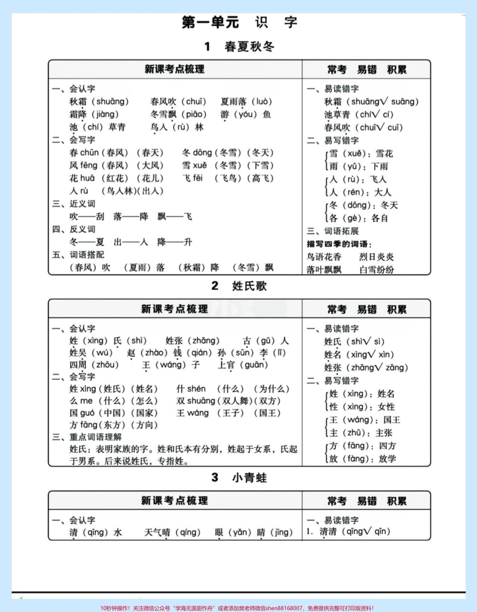 一年级语文全册课文主要内容➕中心思想一年级语文下册全册课文主要容➕中心思想#课文内容#中心思想#一年级#一年级语文 #家长收藏孩子受益.pdf_第2页