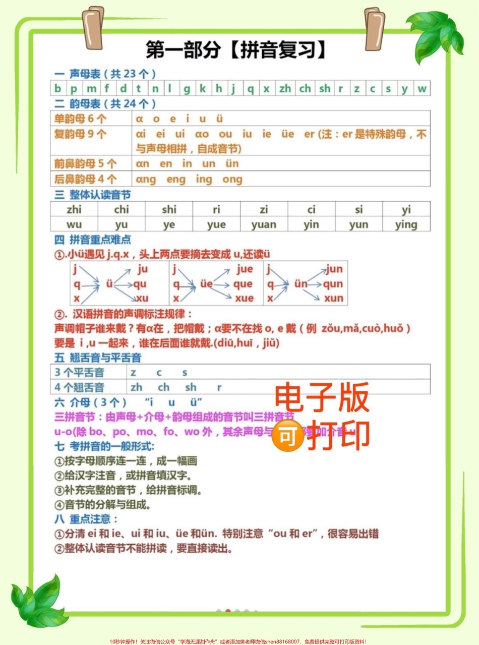 一年级语文知识点总结复习资料语文老师整理的一年级知识点总结复习资料必须死磕这十几页拼音组词词语积累等等熟练掌握语文轻松98+#一年级 #一年级语文 #一年级重点知识归纳 #一年级语文上册#必考考点@DOU+小助手.pdf_第2页