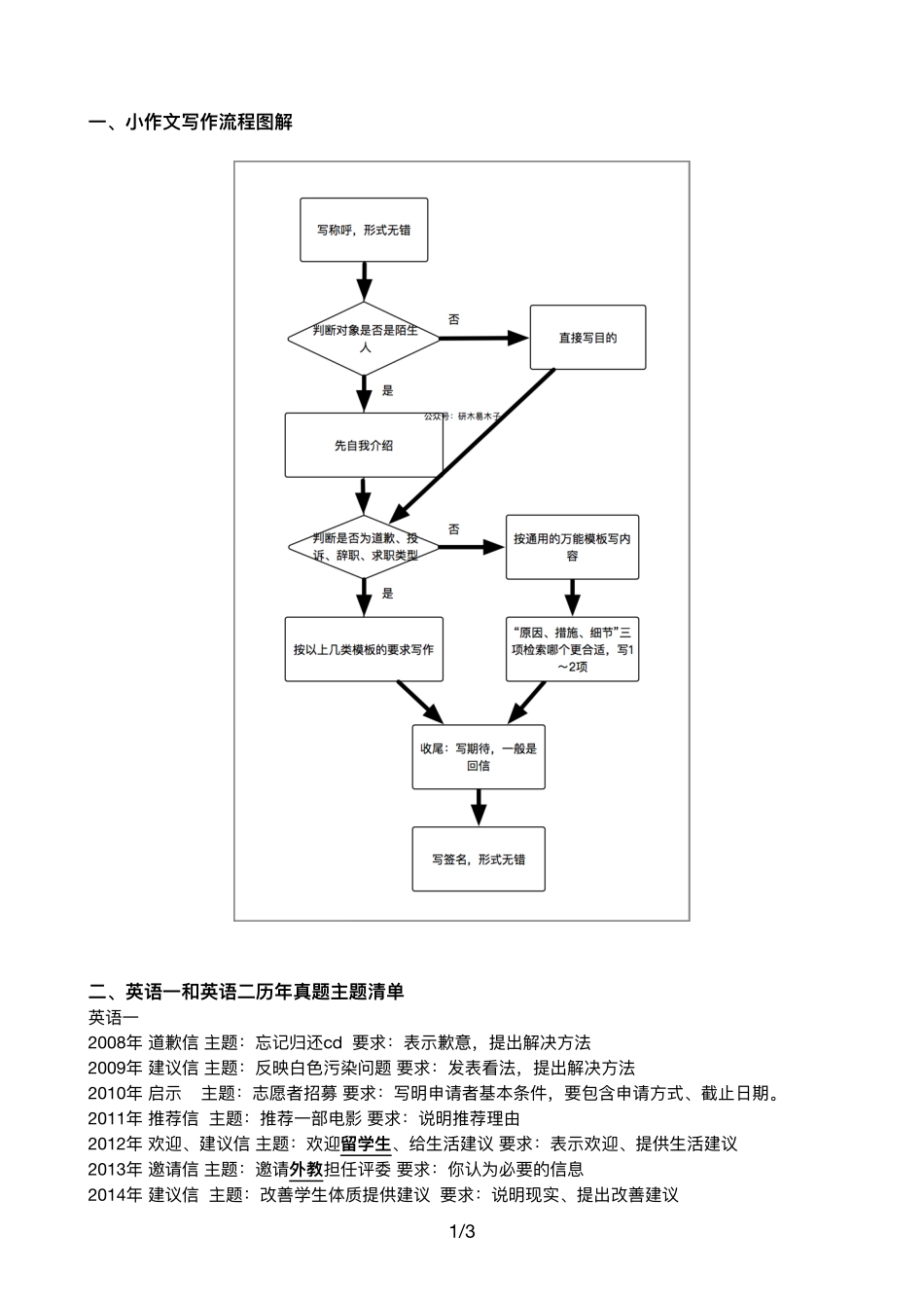 1、写作流程图解、细节支撑基本素材.pdf_第1页