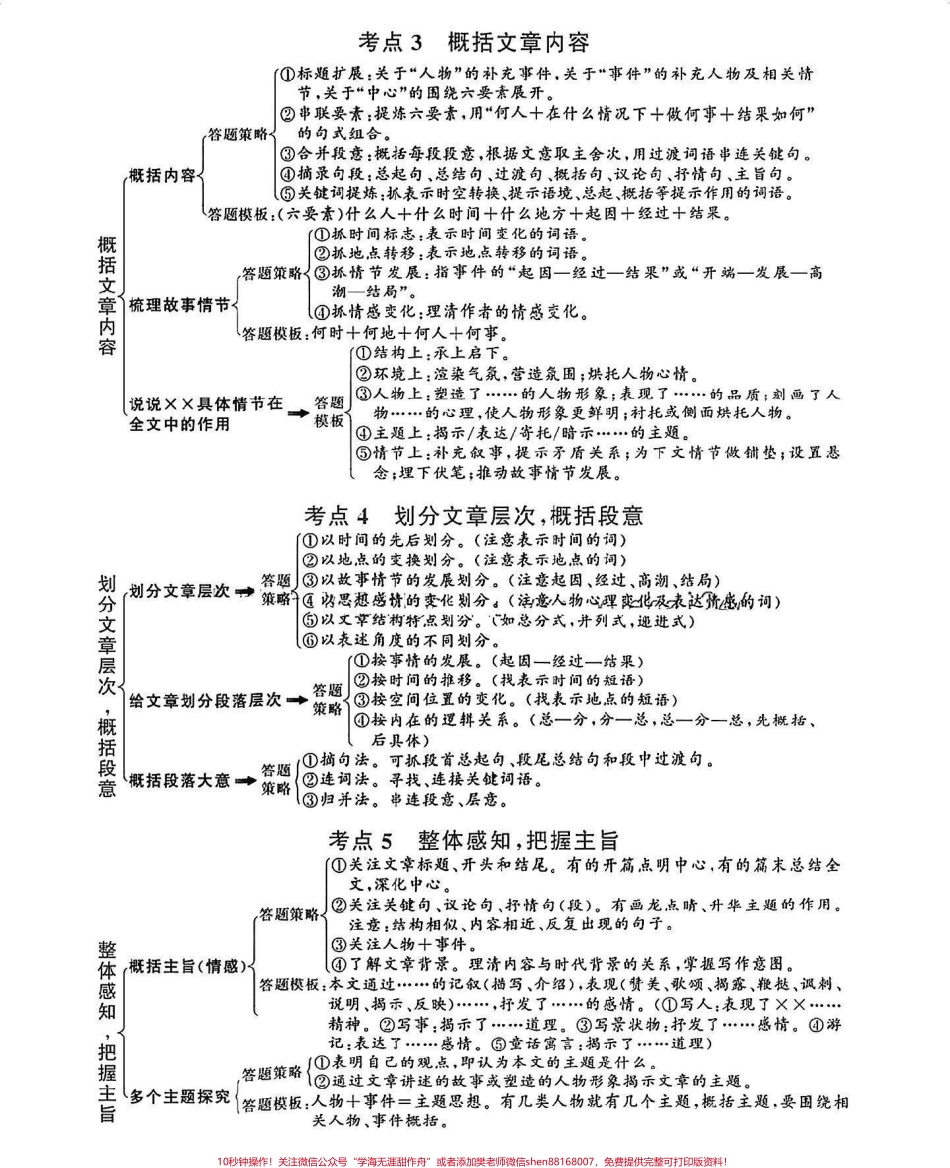 语文阅读理解解题公式背熟了考试直接套用#语文 #阅读理解 #每天学习一点点 #图文伙伴计划 #抖音图文来了.pdf_第2页