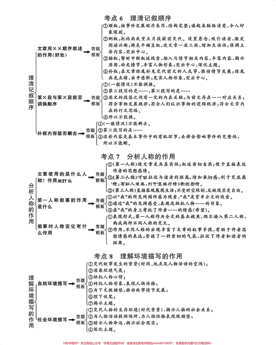 语文阅读理解解题公式背熟了考试直接套用#语文 #阅读理解 #每天学习一点点 #图文伙伴计划 #抖音图文来了.pdf_第3页