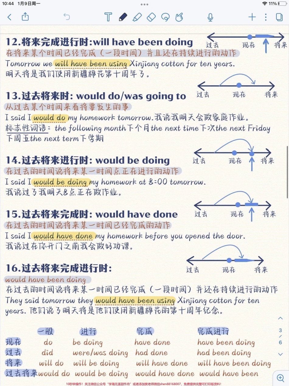 终于找到了一套带视频讲解的英语语法书还包含写作和词汇太方便了#小学英语 #英语语法.pdf_第3页